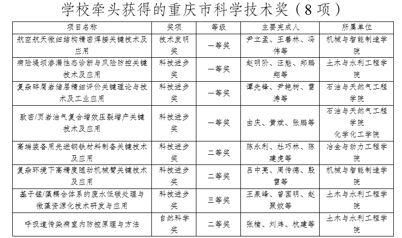 重庆市高等教育学会 重庆市高等教育学会